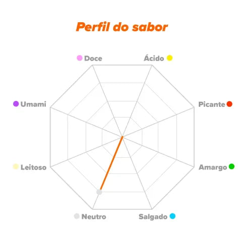 CREATINA MONOIDRATO EM PÓ (200 MESH)