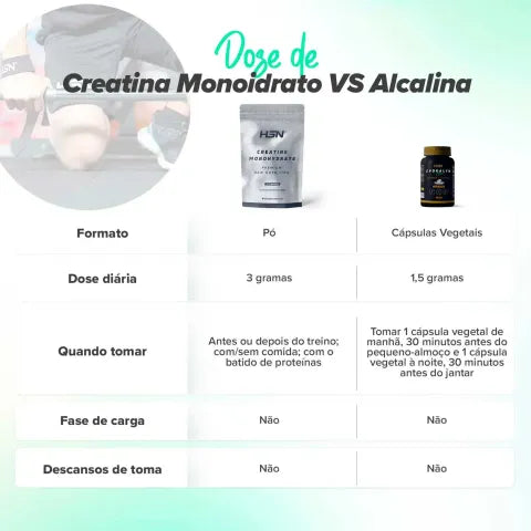CREATINA MONOIDRATO EM PÓ (200 MESH)
