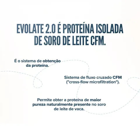 EVOLATE 2.0 (WHEY ISOLATE CFM)