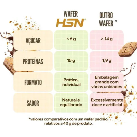 WAFER PROTEICO
