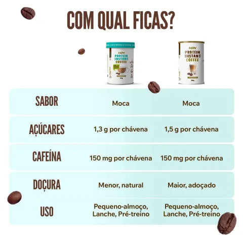 PACK CAFÉ PROTEICO SEM EDULCORANTES #CaféFitConQ